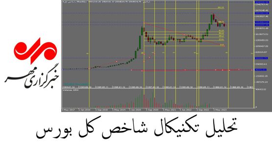 شاخص کل بورس در چه صورتی صعودی می شود؟