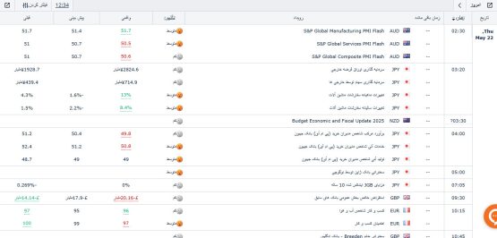 آموزش تقویم اقتصادی فارکس | پیام خبر